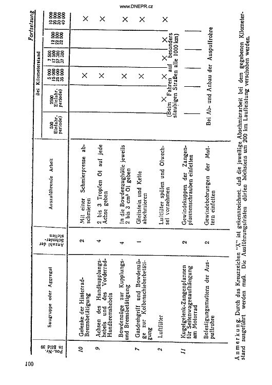 Manual Dnpr 16