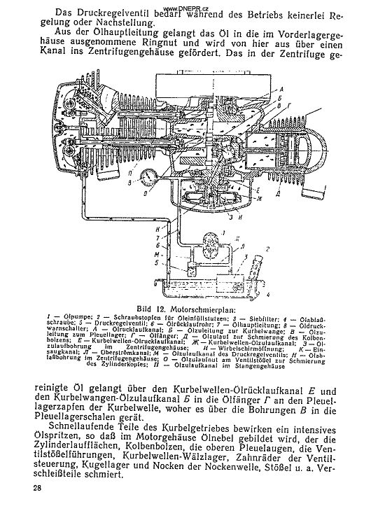 Manual Dnpr 16