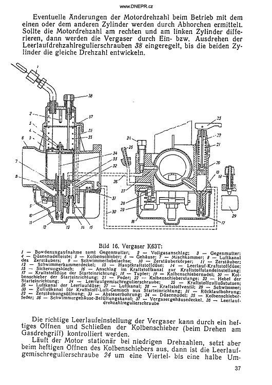 Manual Dnpr 16