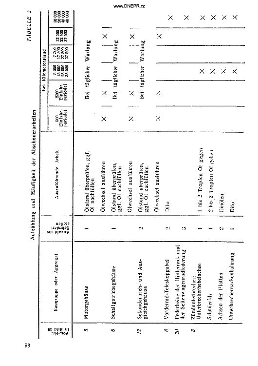 Manual Dnpr 16