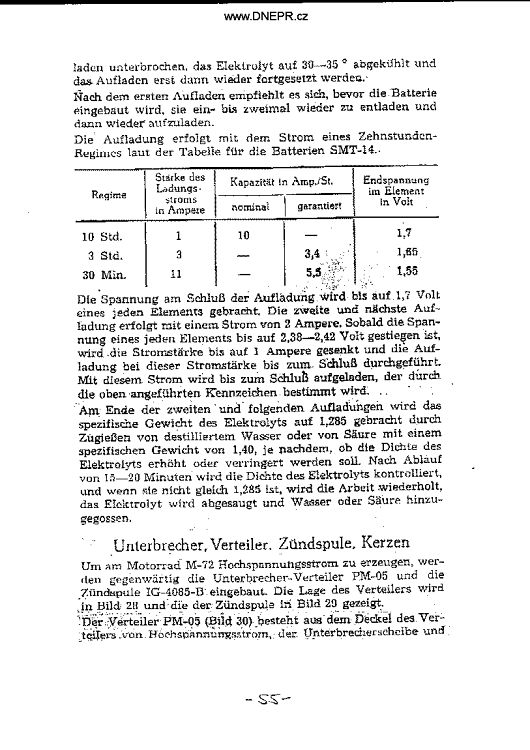 Manual M-72