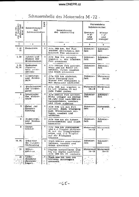 Manual M-72