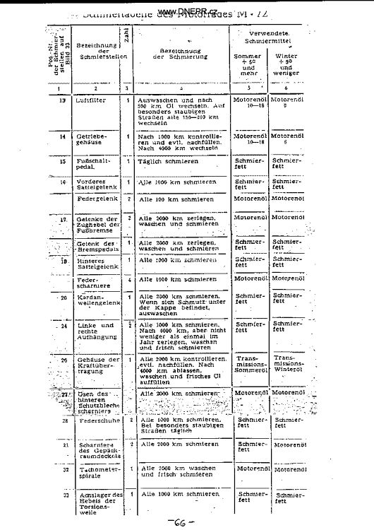 Manual M-72