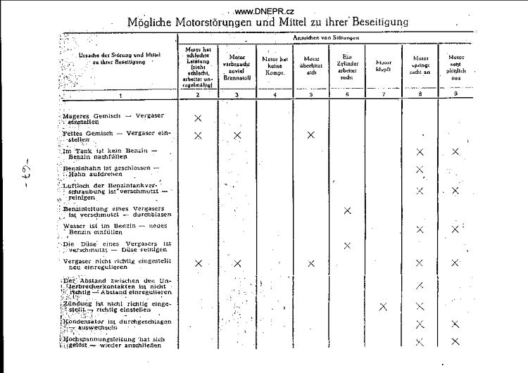 Manual M-72