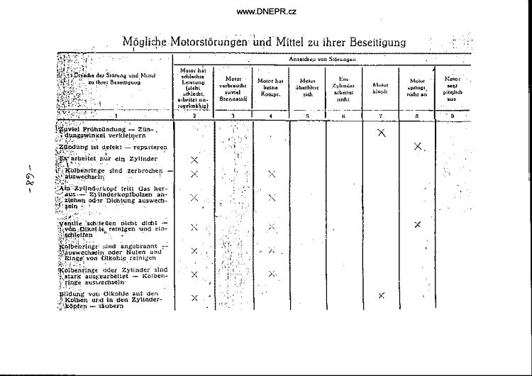 Manual M-72